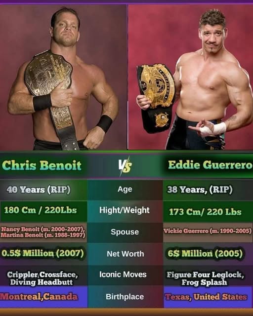 Eddie Guerrero Death; Eddie Guerrero Was Tragically Found Dead, Eddie Guerrero Cause of Death